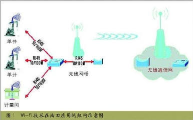 無(wú)線網(wǎng)絡(luò)在油田中的應(yīng)用前景與效益分析