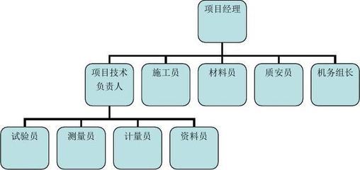 沼氣池工程與網絡工程的一體化施工組織設計