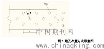基坑鋼筋混凝土支撐爆破拆除技術研究與網絡工程協同施工管理