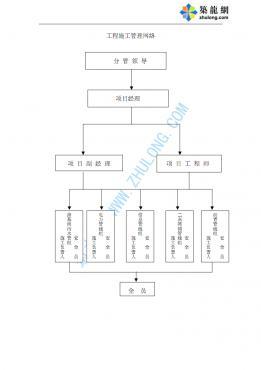 江南大學(xué)大學(xué)城道路雨水管網(wǎng)工程 設(shè)計與施工一體化組織方案