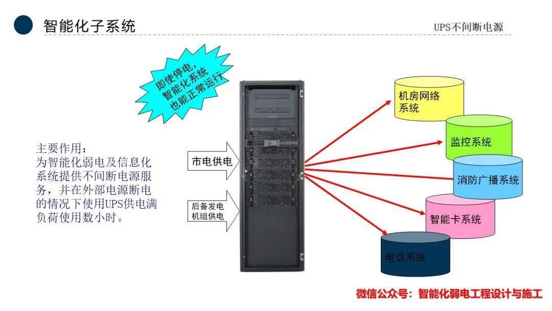 智能化弱電系統(tǒng)工程全流程解析 從設計施工到公司發(fā)展與市場前瞻